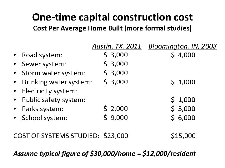 One-time capital construction cost Cost Per Average Home Built (more formal studies) • •