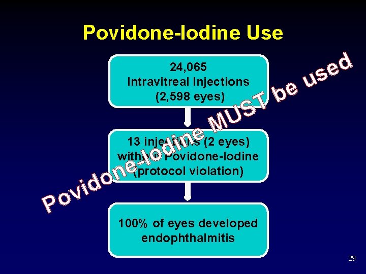 Povidone-Iodine Use 24, 065 Intravitreal Injections (2, 598 eyes) e n di S U