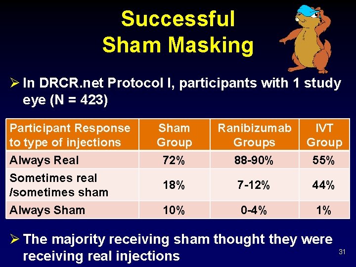 Successful Sham Masking Ø In DRCR. net Protocol I, participants with 1 study eye