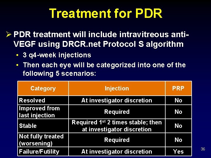 Treatment for PDR Ø PDR treatment will include intravitreous anti. VEGF using DRCR. net