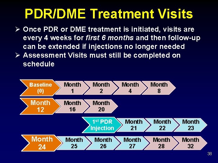 PDR/DME Treatment Visits Ø Once PDR or DME treatment is initiated, visits are every