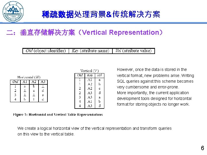 稀疏数据处理背景&传统解决方案 二：垂直存储解决方案（Vertical Representation） However, once the data is stored in the vertical format, new
