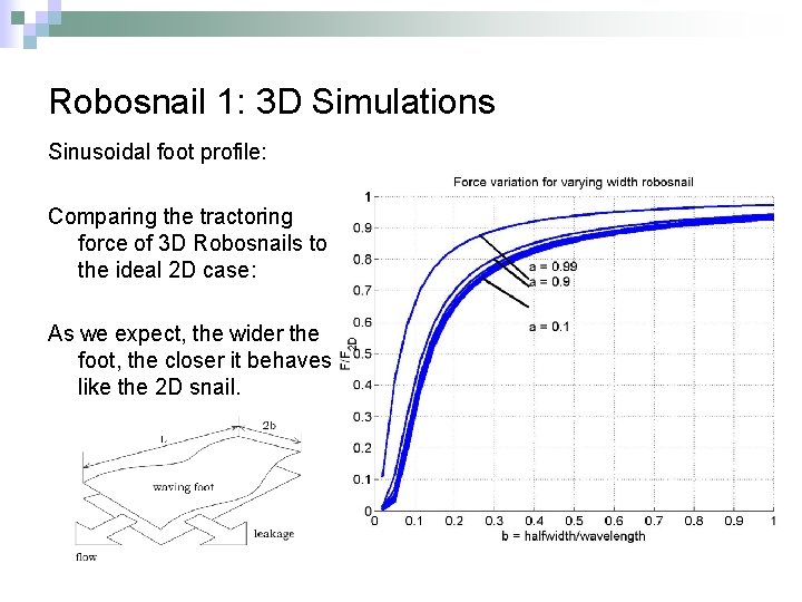 Robosnail 1: 3 D Simulations Sinusoidal foot profile: Comparing the tractoring force of 3
