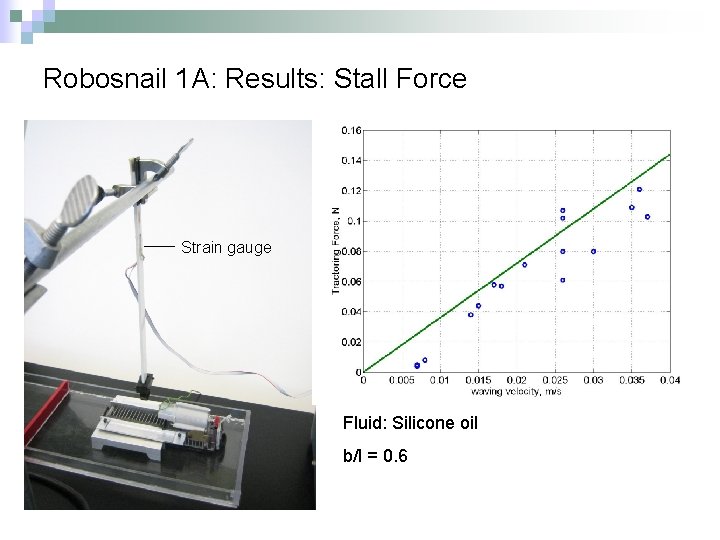 Robosnail 1 A: Results: Stall Force Strain gauge Fluid: Silicone oil b/l = 0.