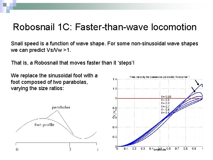Robosnail 1 C: Faster-than-wave locomotion Snail speed is a function of wave shape. For