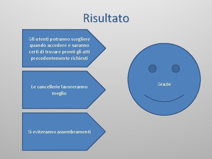 Risultato Gli utenti potranno scegliere quando accedere e saranno certi di trovare pronti gli