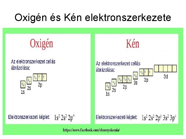 Oxigén és Kén elektronszerkezete Atomtörzs 