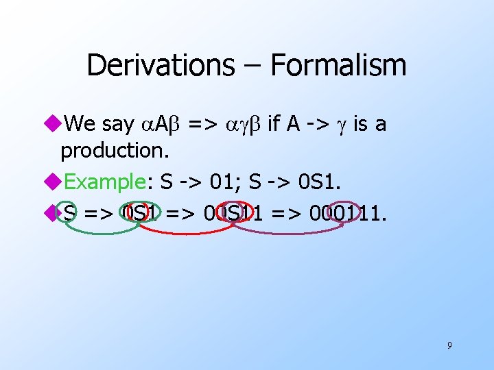 Derivations – Formalism u. We say A => if A -> is a production.