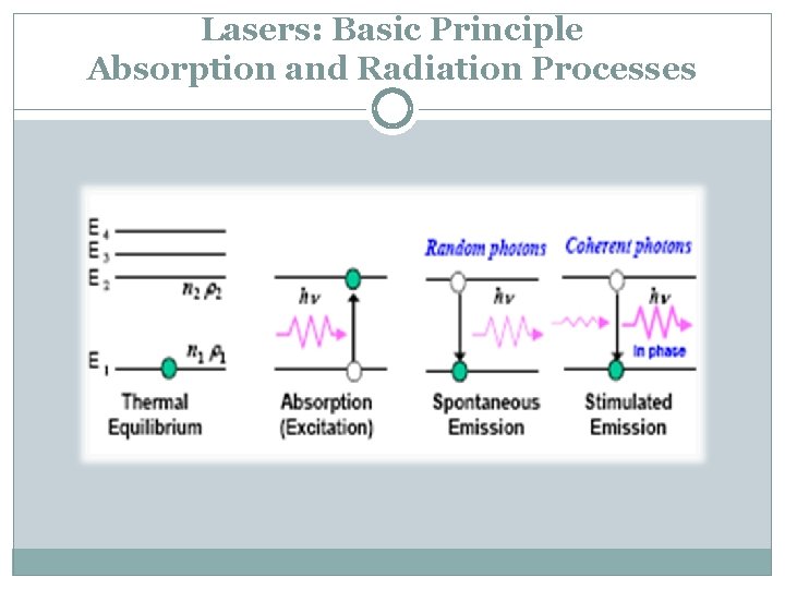 Lasers: Basic Principle Absorption and Radiation Processes 