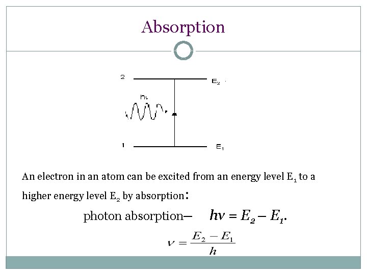 Absorption An electron in an atom can be excited from an energy level E