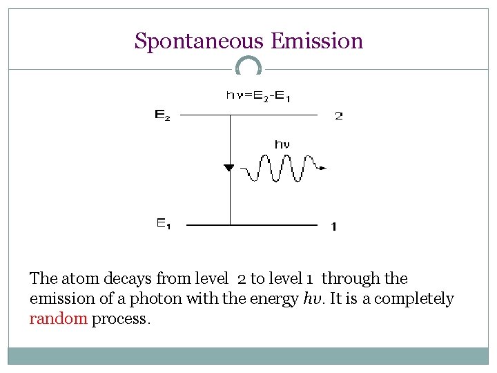 Spontaneous Emission The atom decays from level 2 to level 1 through the emission