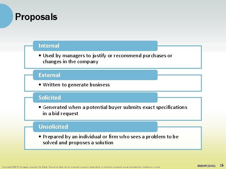 Proposals Internal • Used by managers to justify or recommend purchases or changes in
