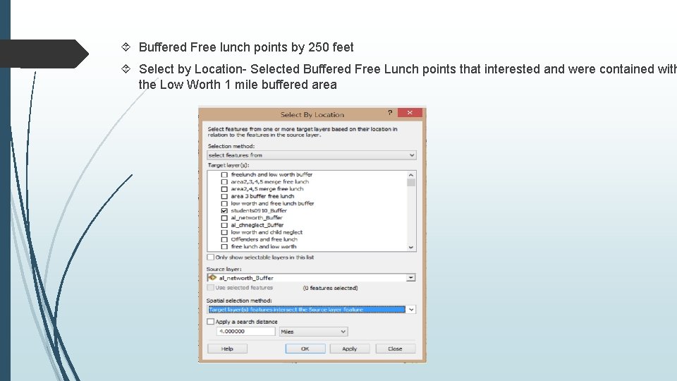  Buffered Free lunch points by 250 feet Select by Location- Selected Buffered Free