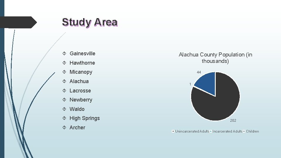 Study Area Gainesville Hawthorne Alachua County Population (in thousands) Micanopy Alachua 44 1 Lacrosse
