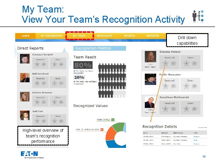 My Team: View Your Team’s Recognition Activity Drill down capabilities 600 High-level overview of