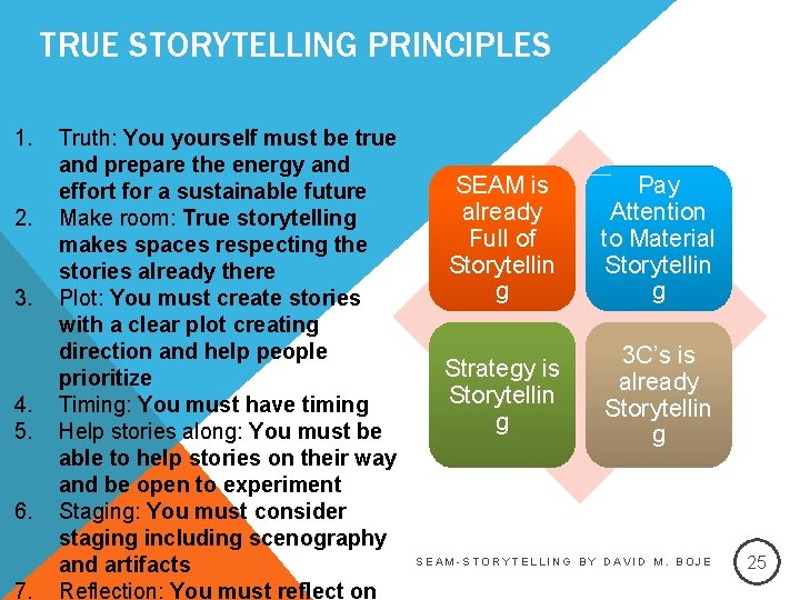 TRUE STORYTELLING PRINCIPLES 1. 2. 3. 4. 5. 6. 7. Truth: You yourself must