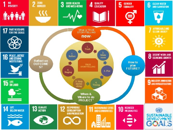 What is TRUE STORYTELLING now? Reflect on OUTCOME S? How to plan FUTURE? When