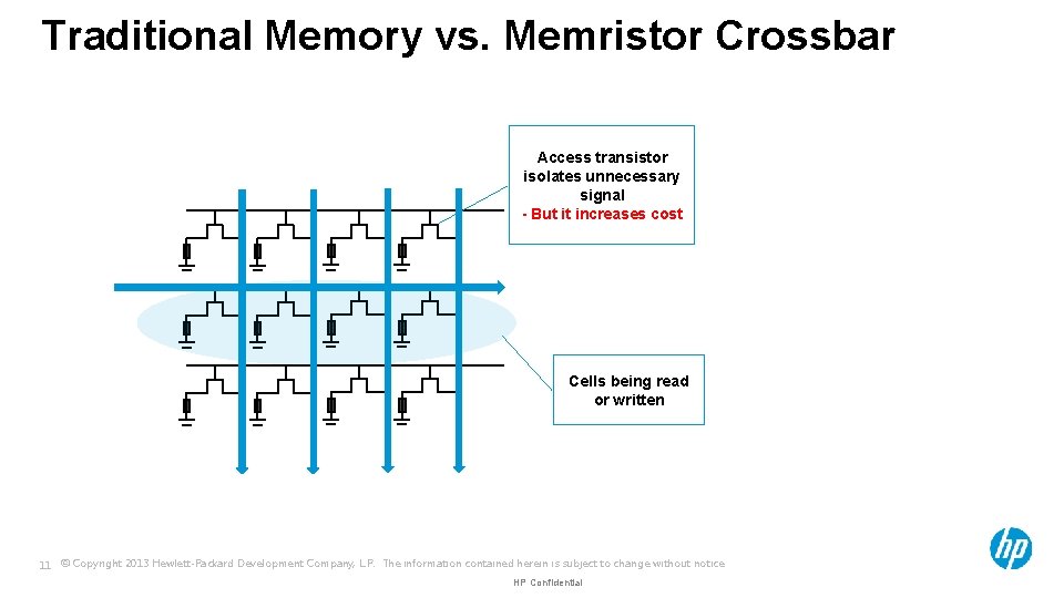 Traditional Memory vs. Memristor Crossbar Access transistor isolates unnecessary signal - But it increases