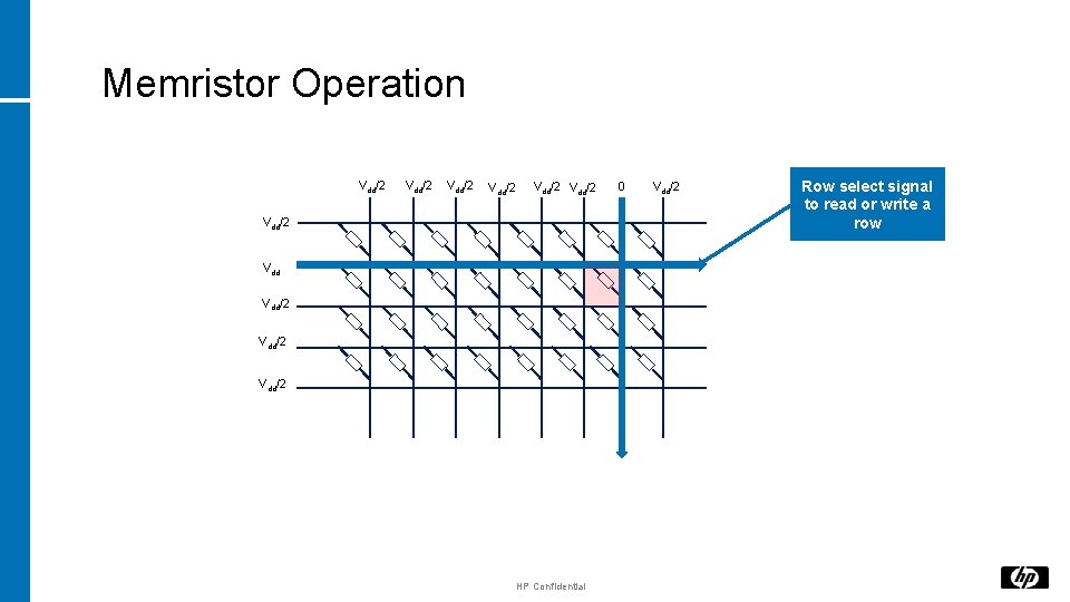 Memristor Operation Vdd/2 Vdd/2 Vdd/2 HP Confidential 0 Vdd/2 Row select signal to read