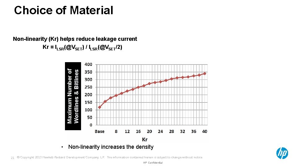 Choice of Material Maximum Number of Wordlines & Bitlines Non-linearity (Kr) helps reduce leakage