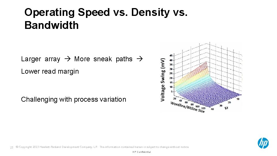 Operating Speed vs. Density vs. Bandwidth Larger array More sneak paths Lower read margin