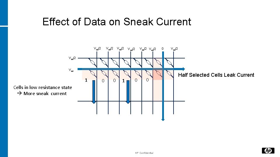 Effect of Data on Sneak Current Vdd/2 Vdd/2 0 Vdd/2 Vdd 1 0 0