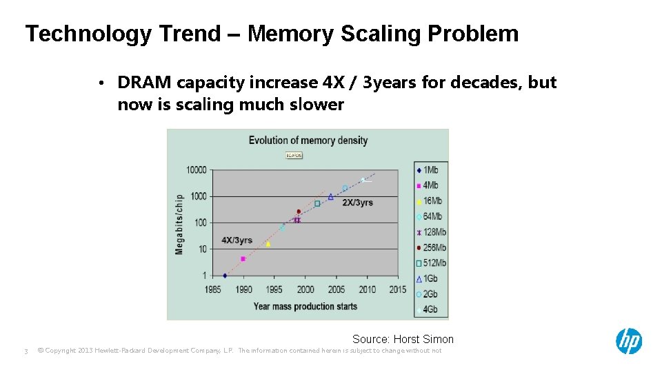 Technology Trend – Memory Scaling Problem • DRAM capacity increase 4 X / 3