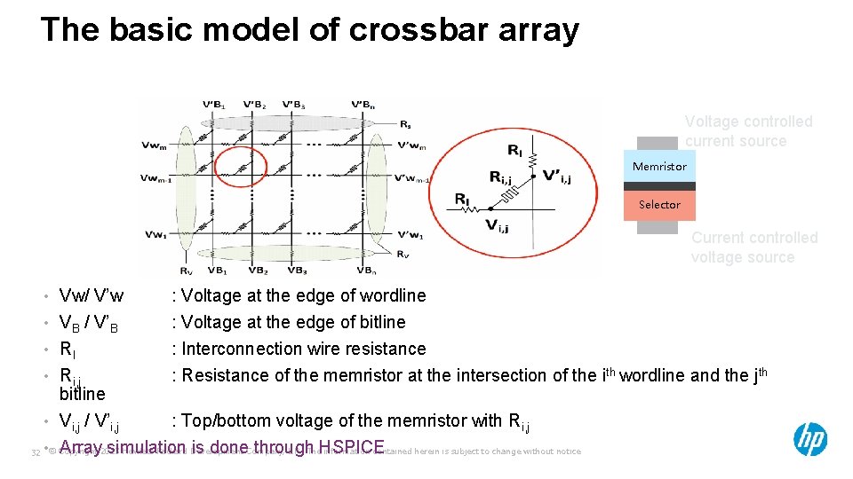 The basic model of crossbar array Voltage controlled current source Memristor Selector Current controlled