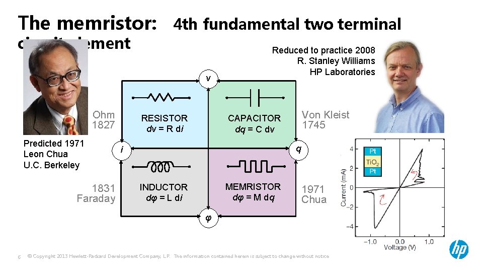 The memristor: 4 th fundamental two terminal circuit element v Ohm 1827 Predicted 1971