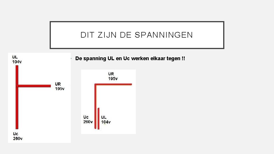 DIT ZIJN DE SPANNINGEN • De spanning UL en Uc werken elkaar tegen !!