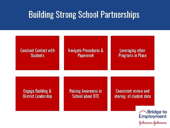 Building Strong School Partnerships Constant Contact with Students Navigate Procedures & Paperwork Leveraging other