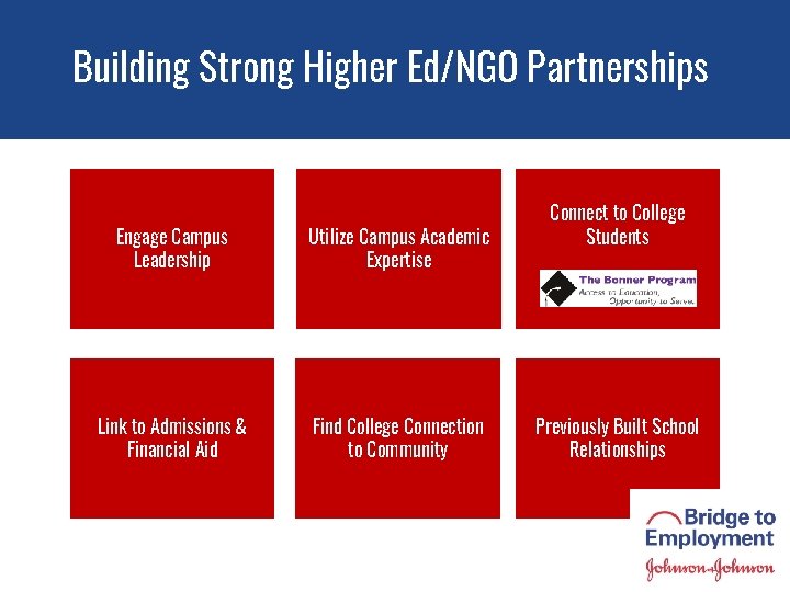 Building Strong Higher Ed/NGO Partnerships Engage Campus Leadership Utilize Campus Academic Expertise Link to