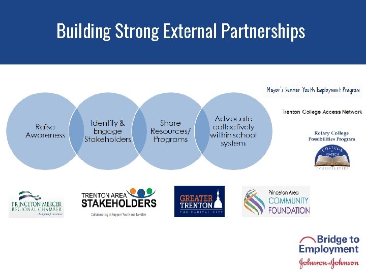 Building Strong External Partnerships 