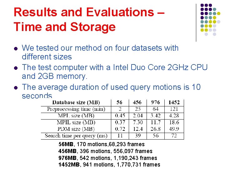 Results and Evaluations – Time and Storage l l l We tested our method