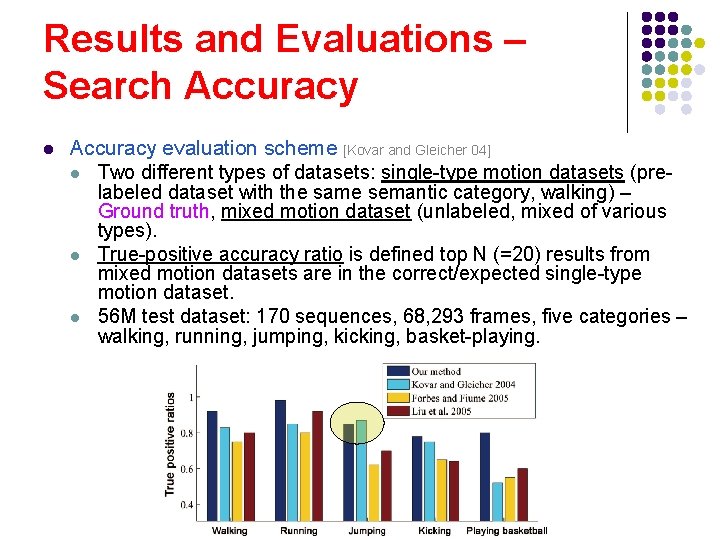 Results and Evaluations – Search Accuracy l Accuracy evaluation scheme [Kovar and Gleicher 04]