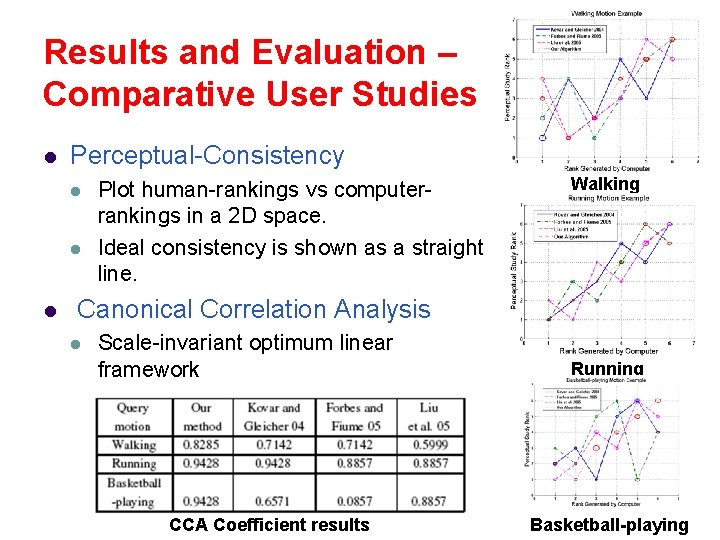 Results and Evaluation – Comparative User Studies l Perceptual-Consistency l l l Plot human-rankings