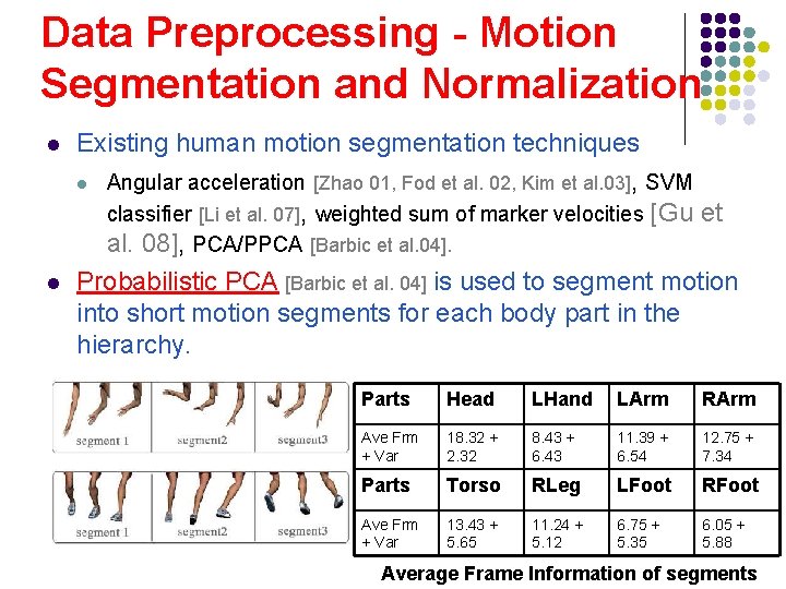 Data Preprocessing - Motion Segmentation and Normalization l l Existing human motion segmentation techniques