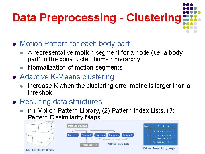 Data Preprocessing - Clustering l Motion Pattern for each body part l l l