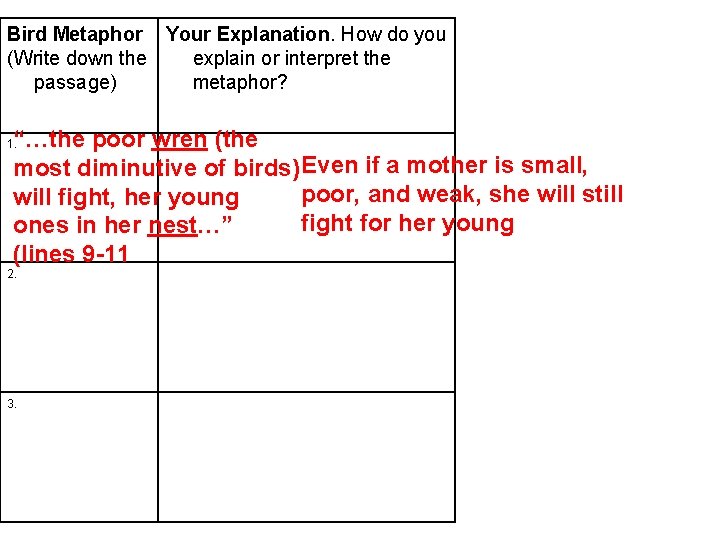 Bird Metaphor Your Explanation. How do you (Write down the explain or interpret the