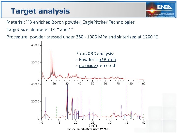 Target analysis Material: 10 B enriched Boron powder, Eagle. Pitcher Technologies Target Size: diameter