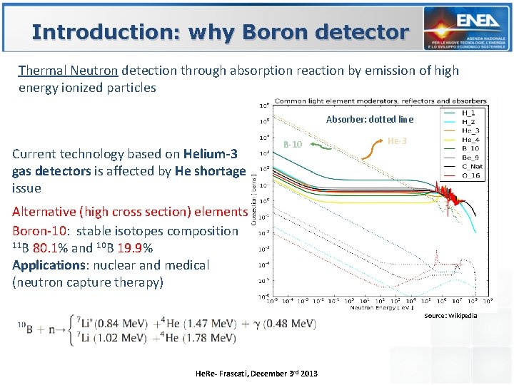 Introduction: why Boron detector Thermal Neutron detection through absorption reaction by emission of high