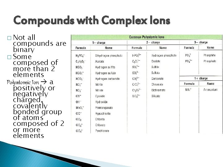 Compounds with Complex Ions � Not all compounds are binary � Some composed of