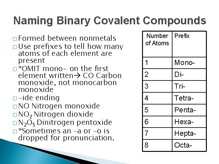 Naming Binary Covalent Compounds � Formed between nonmetals � Use prefixes to tell how