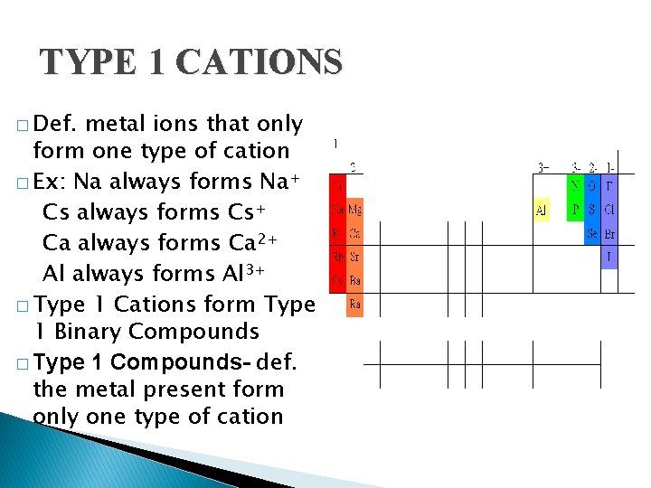 TYPE 1 CATIONS � Def. metal ions that only form one type of cation