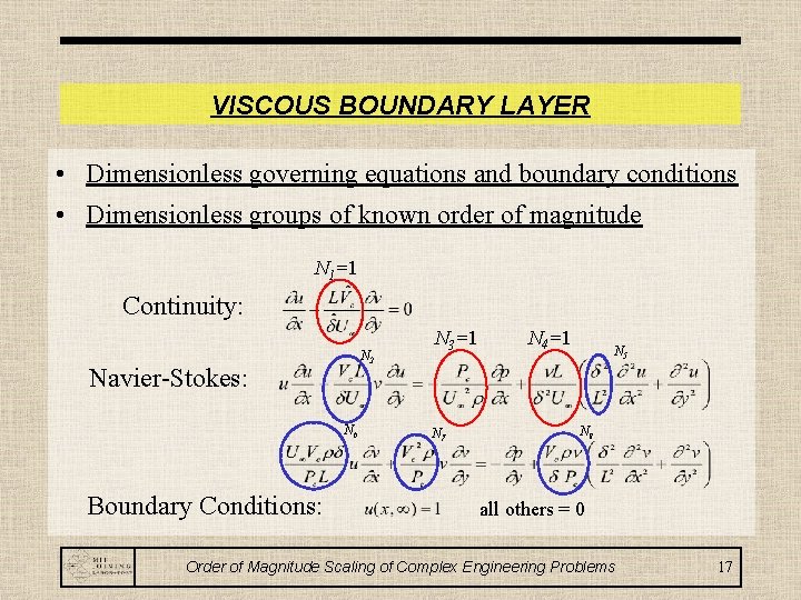 VISCOUS BOUNDARY LAYER • Dimensionless governing equations and boundary conditions • Dimensionless groups of
