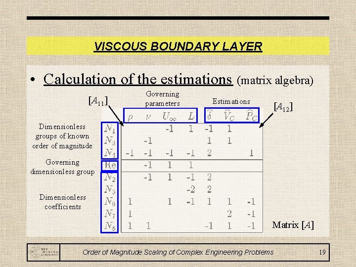 VISCOUS BOUNDARY LAYER • Calculation of the estimations (matrix algebra) [A 11] Governing parameters