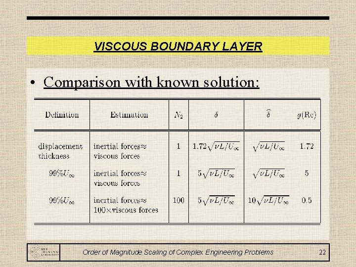 VISCOUS BOUNDARY LAYER • Comparison with known solution: Order of Magnitude Scaling of Complex