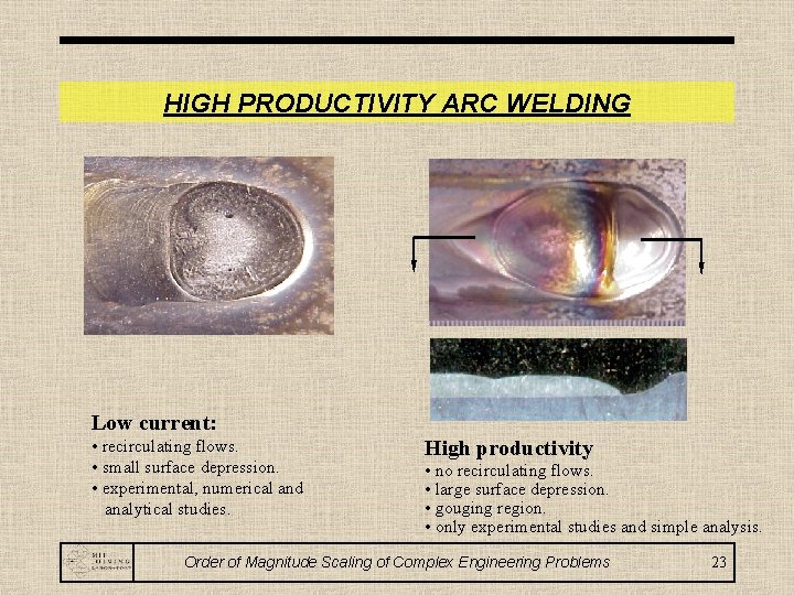 HIGH PRODUCTIVITY ARC WELDING Low current: • recirculating flows. • small surface depression. •