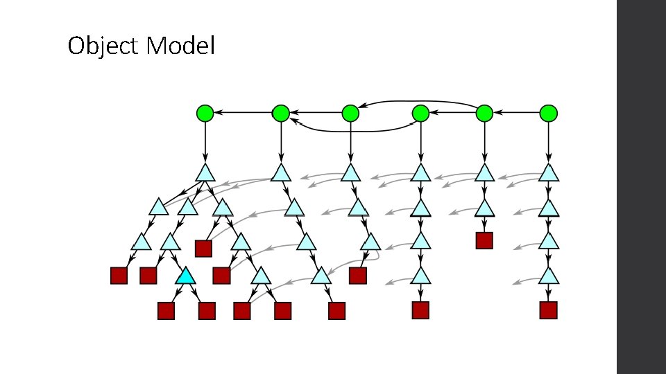 Object Model 