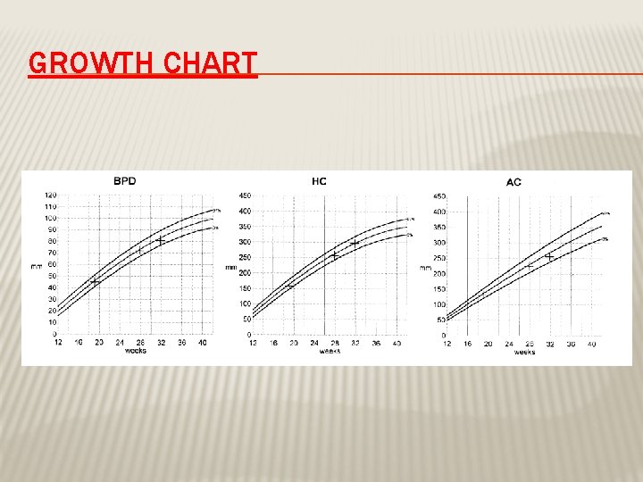 GROWTH CHART 